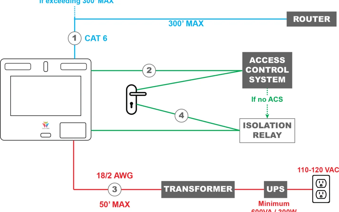 Wiring a ButterflyMX Video Intercom Directly to an Electric Lock