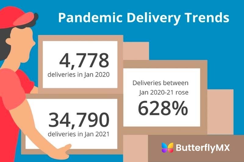 Pandemic delivery statistics.