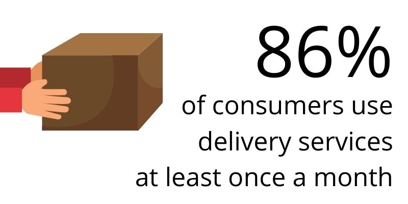 stat about managing deliveries in apartment buildings