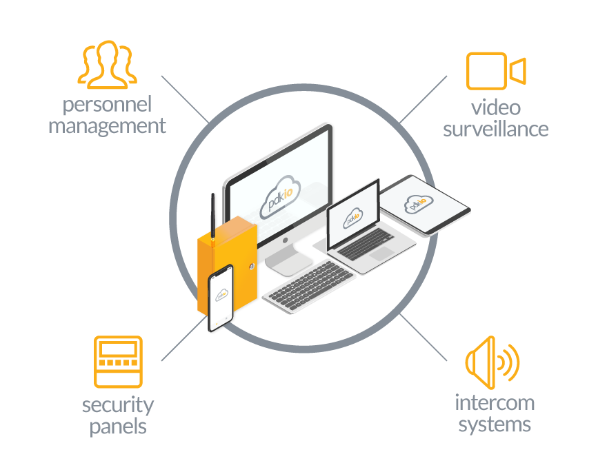 ButterflyMX and PDK integration