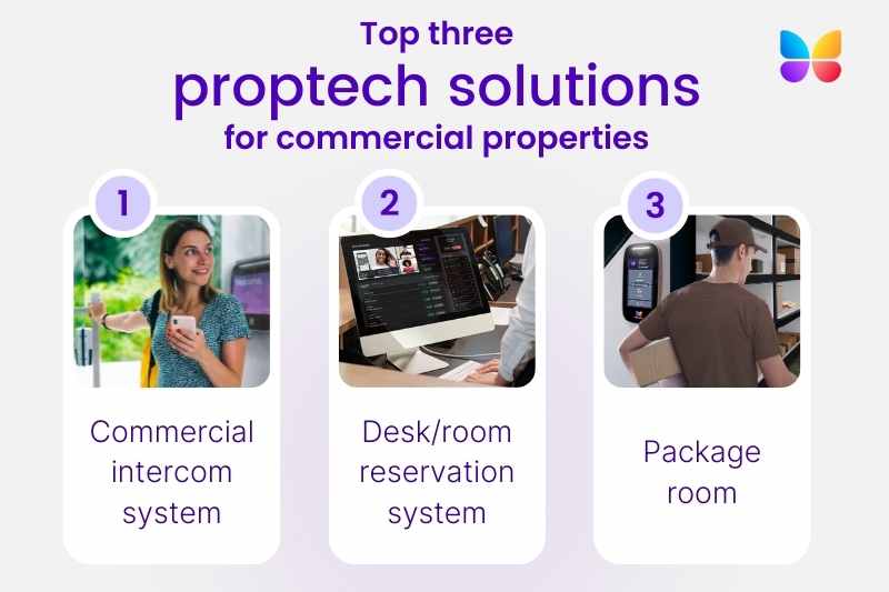 The top three proptech solutions for commercial properties are a commercial intercom system, a desk or room reservation system, and a package room.
