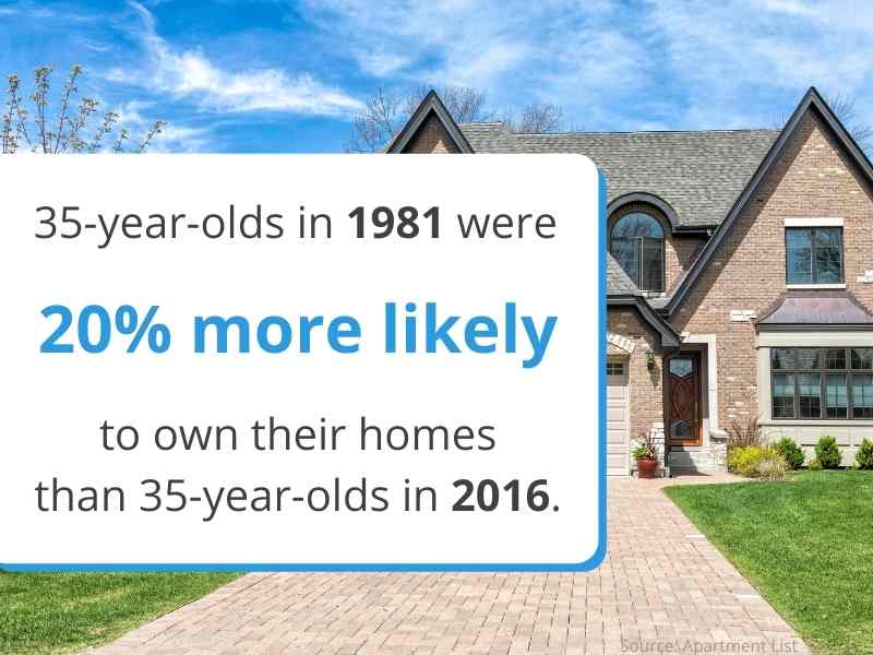 appeal to millennials homeownership stats