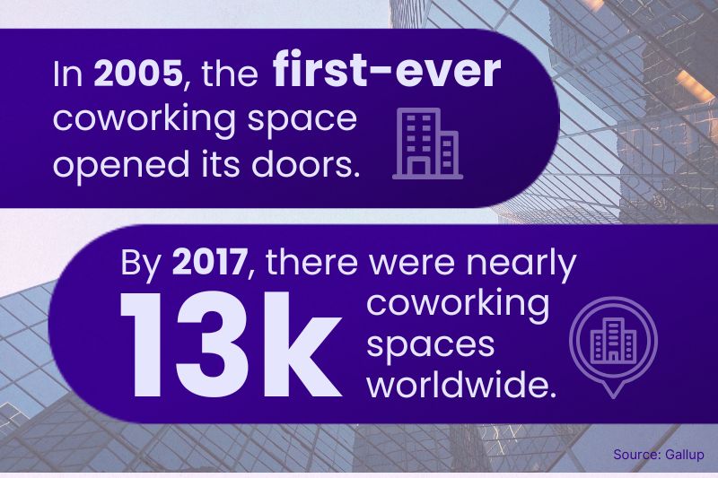 future of commercial offices