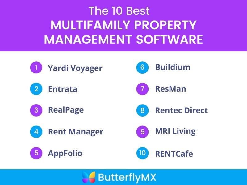 best multifamily property management software