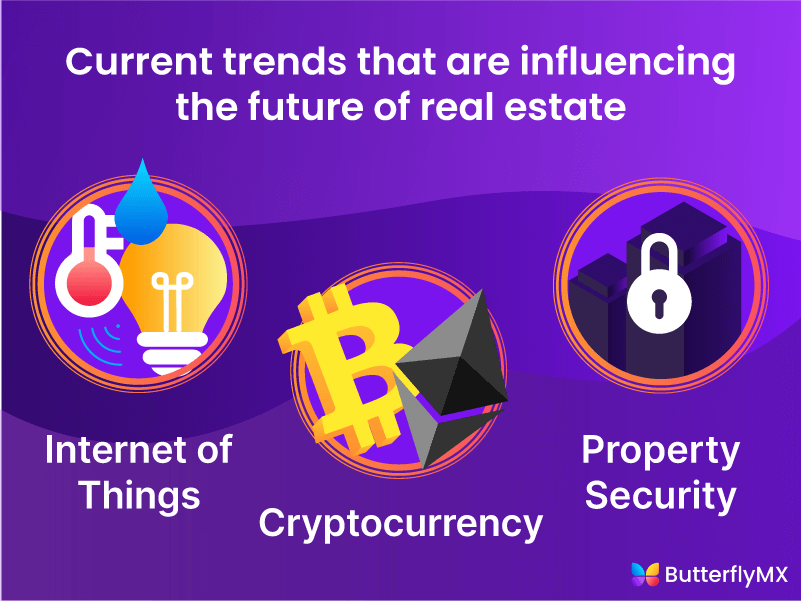 current trends that influence future of real estate