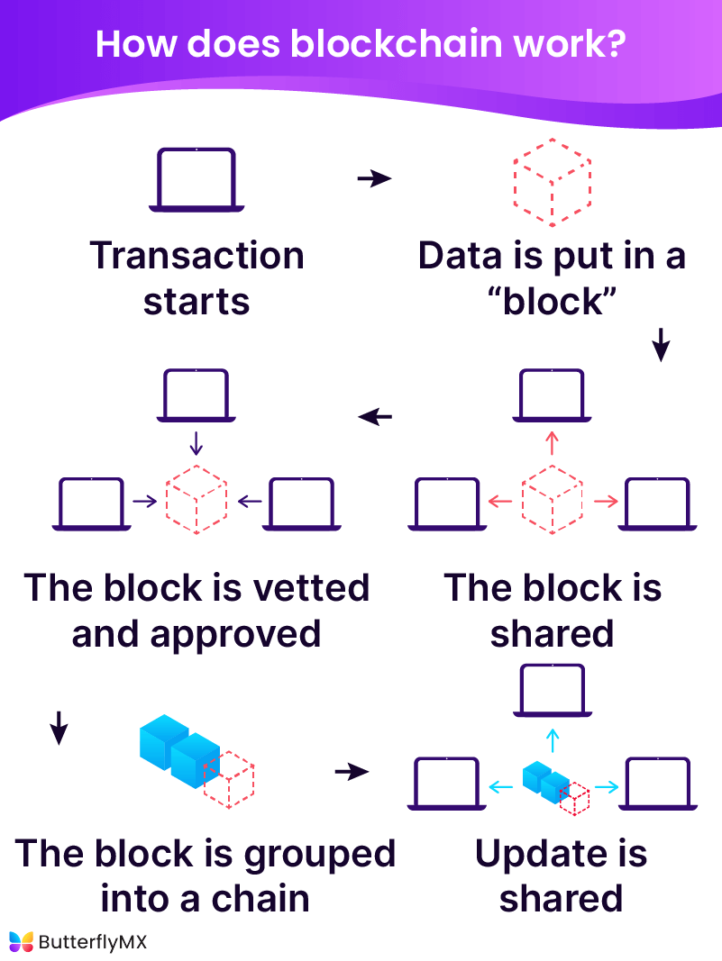 defi real estate blockchain infographic