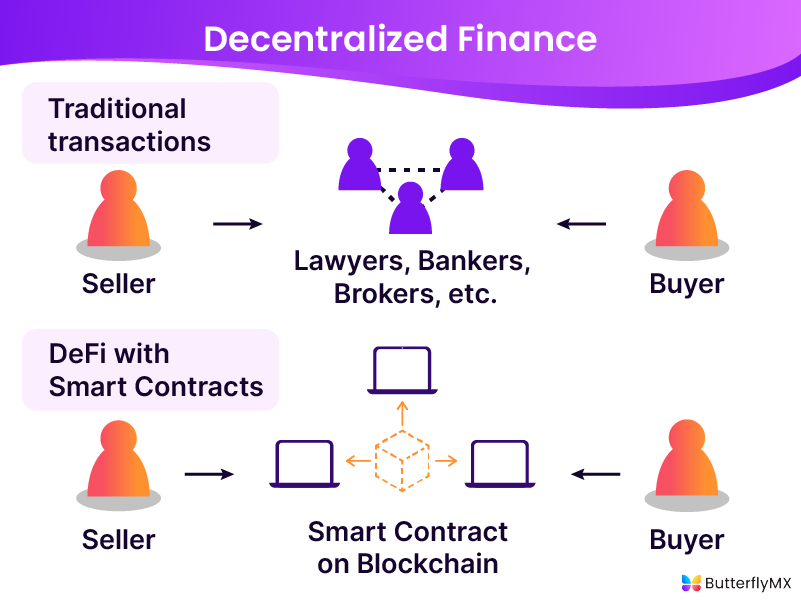 defi real estate crypto