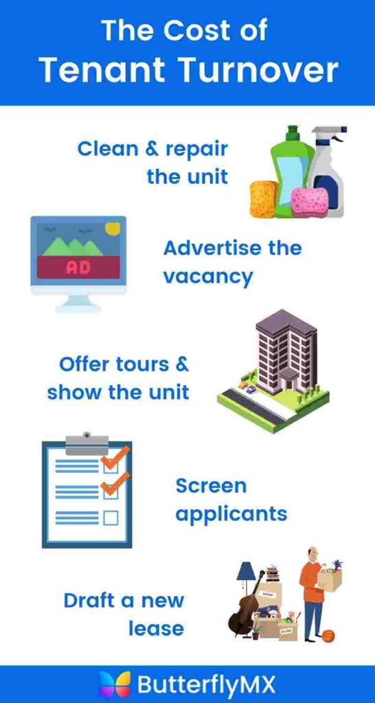 Renewing Leases: Key Considerations for Continued Tenancy