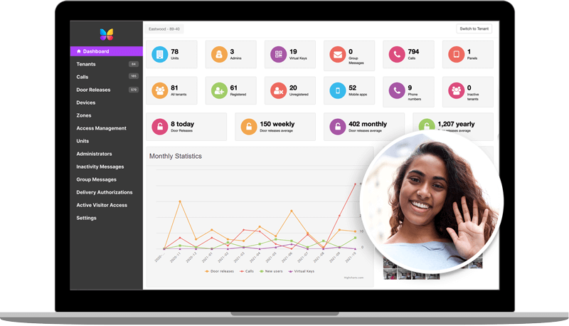 powerful online management dashboard