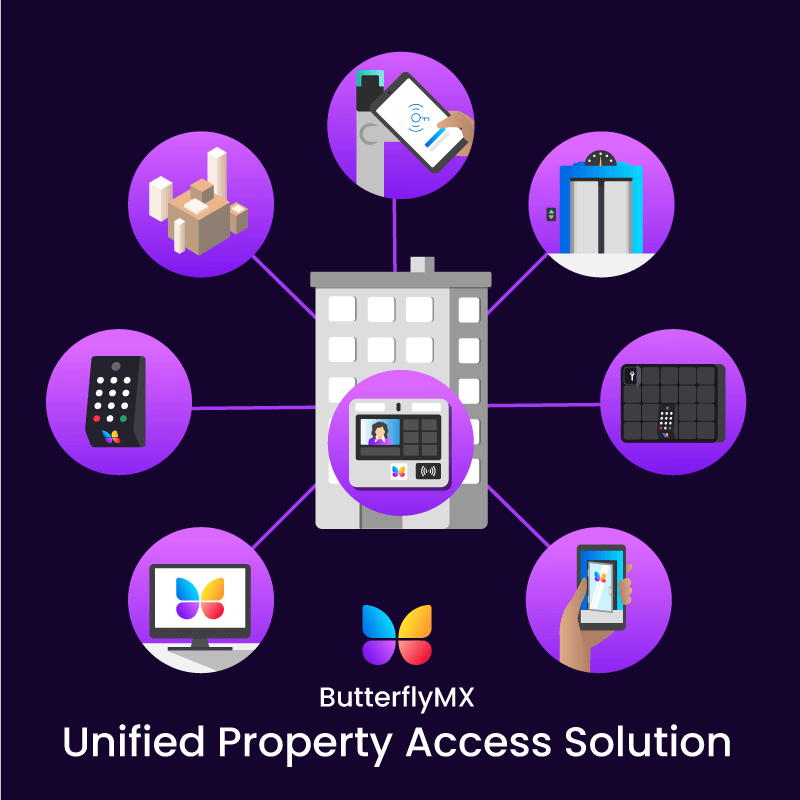 ButterflyMX Unified Property Access Solution