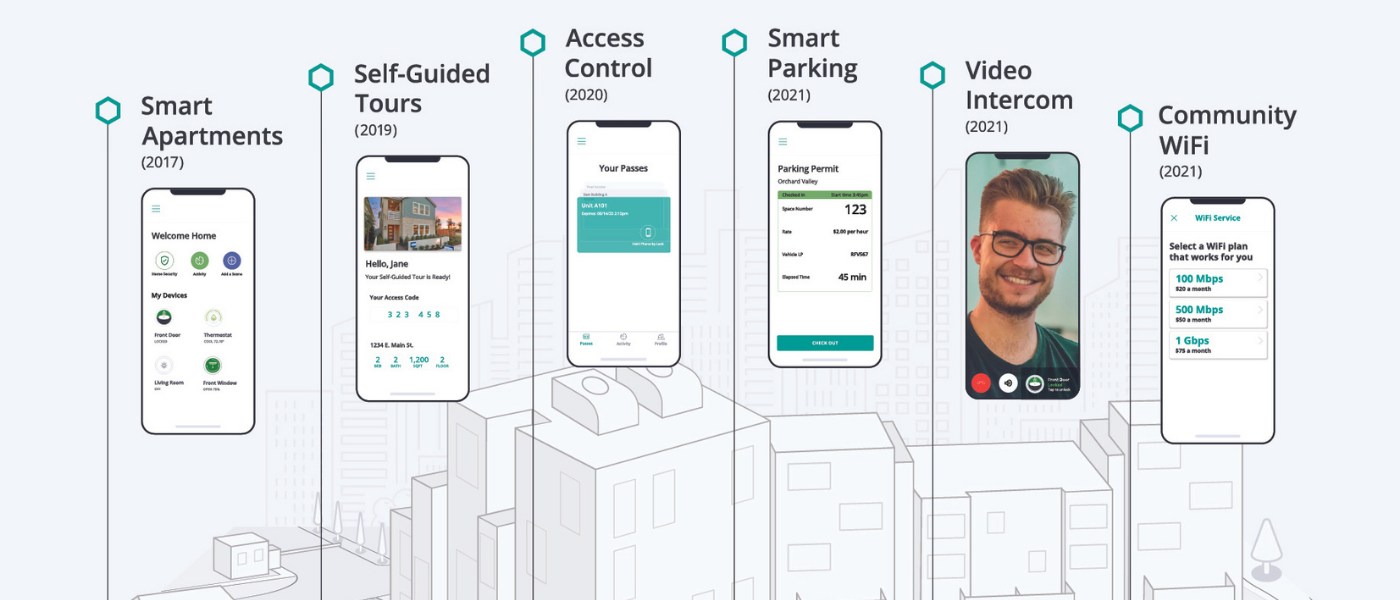 SmartRent ButterflyMX integration timeline