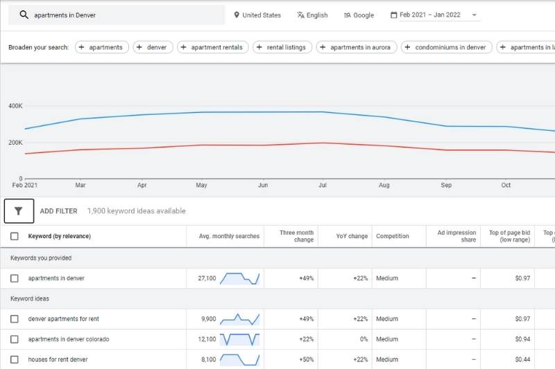 screenshot of google ads keyword planner to improve seo for apartments