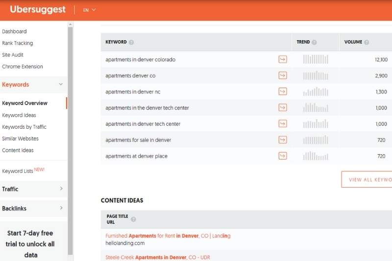 screenshot of Ubersuggest for apartment SEO