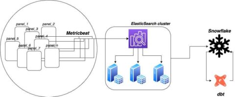 Implementing Window Functions in Incremental dbt Models