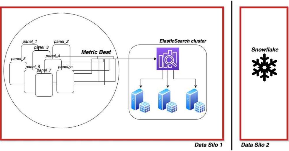 Implementing Window Functions In Incremental Dbt Models