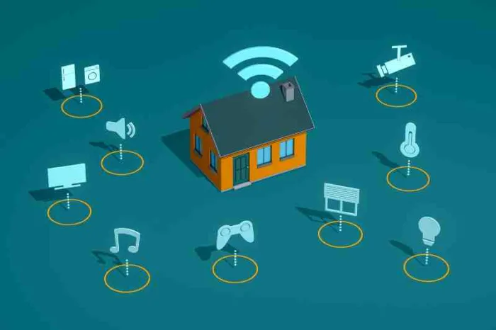 z wave home automation