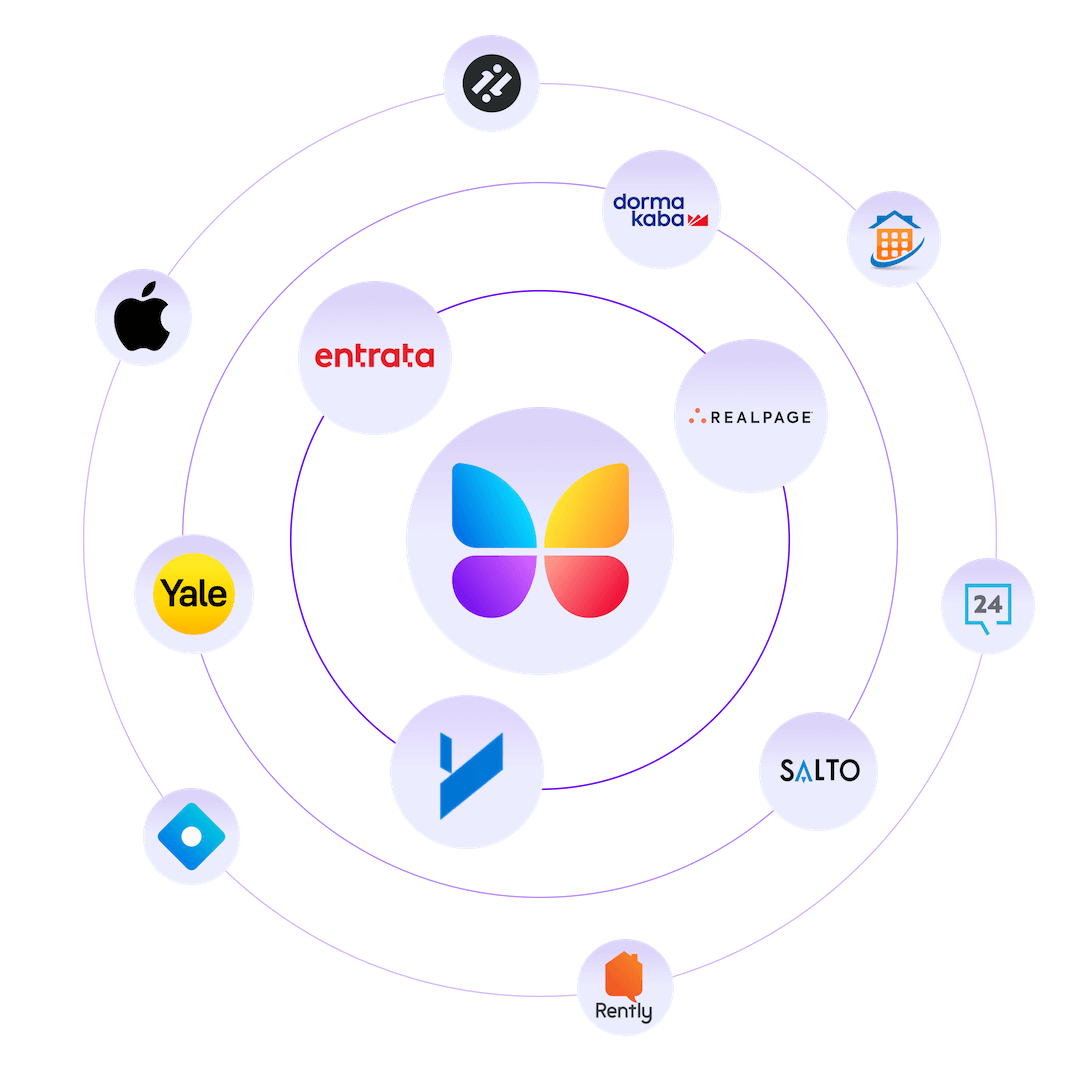 butterflymx-integrations butterflymx integrations