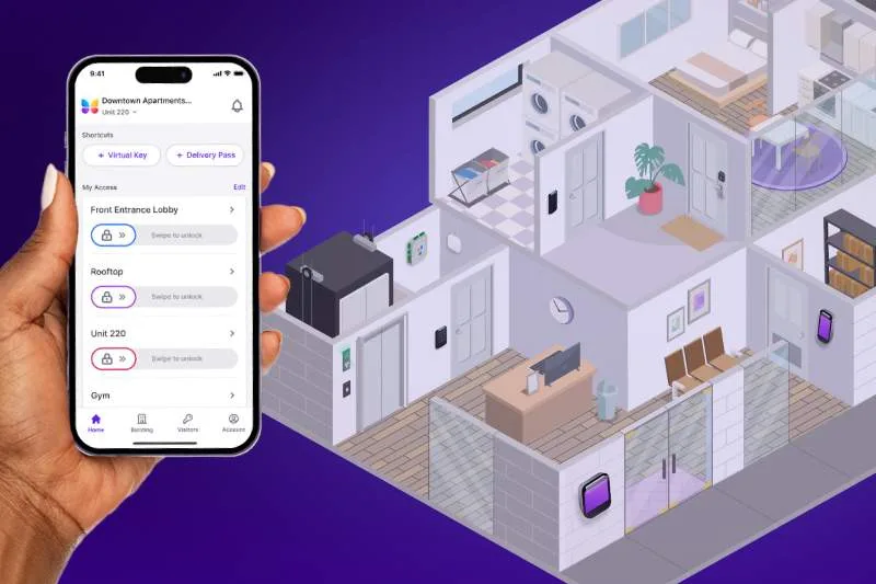 Access Control Integration Basics: Benefits + How It Works