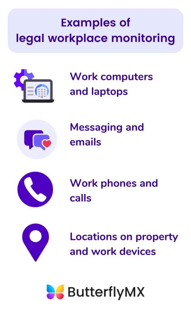 examples of workplace monitoring