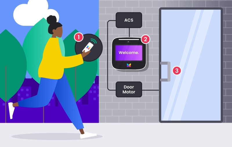 touchless entry diagram butterflymx