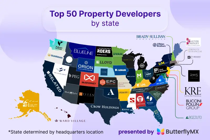 The Top 50 Property Developers by State