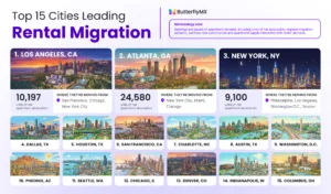 Discover the top 15 cities leading rental migration in the United States.