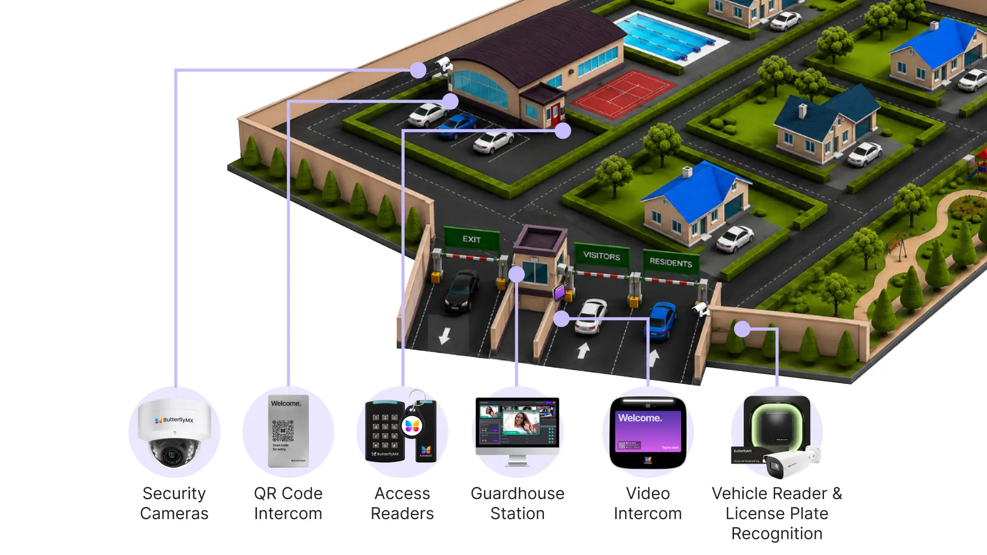 A ButterflyMX video intercom mounted at a gated community's vehicle entrance, with houses visible in the background